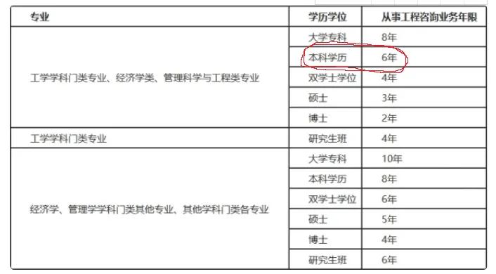 咨询工程师工程类人员适合考吗？值得考吗？