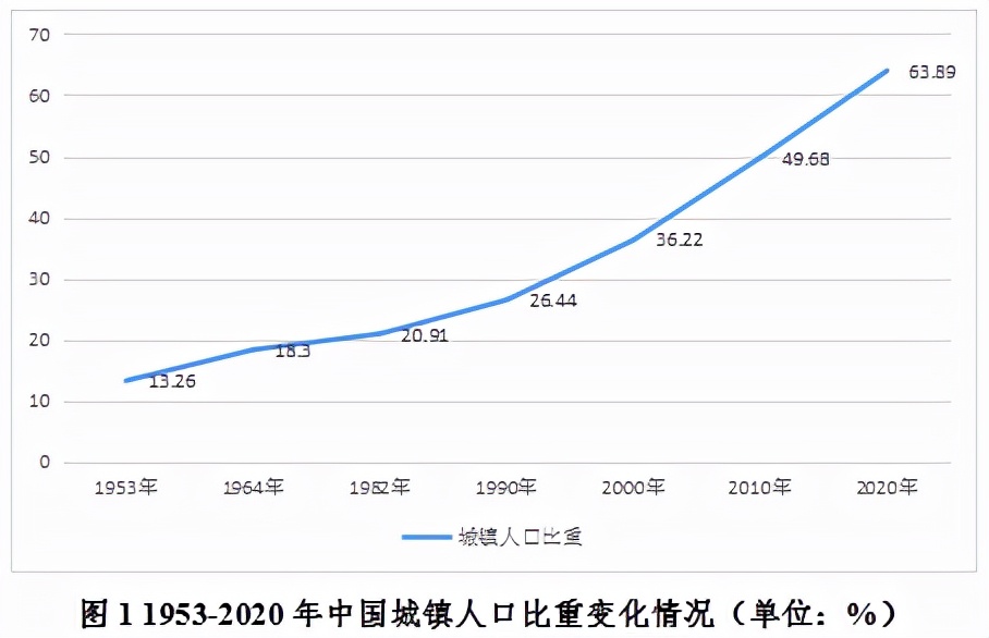 新格局背景下，区域现代化大农业发展关键点