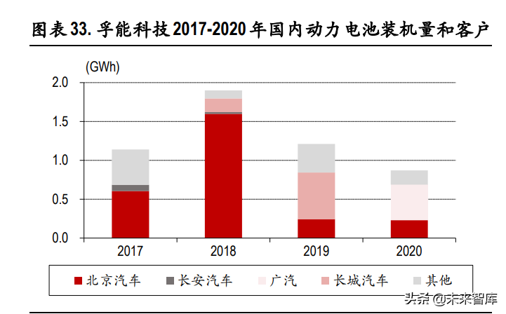 动力电池行业专题研究：行业龙头确立，二线企业有望崛起