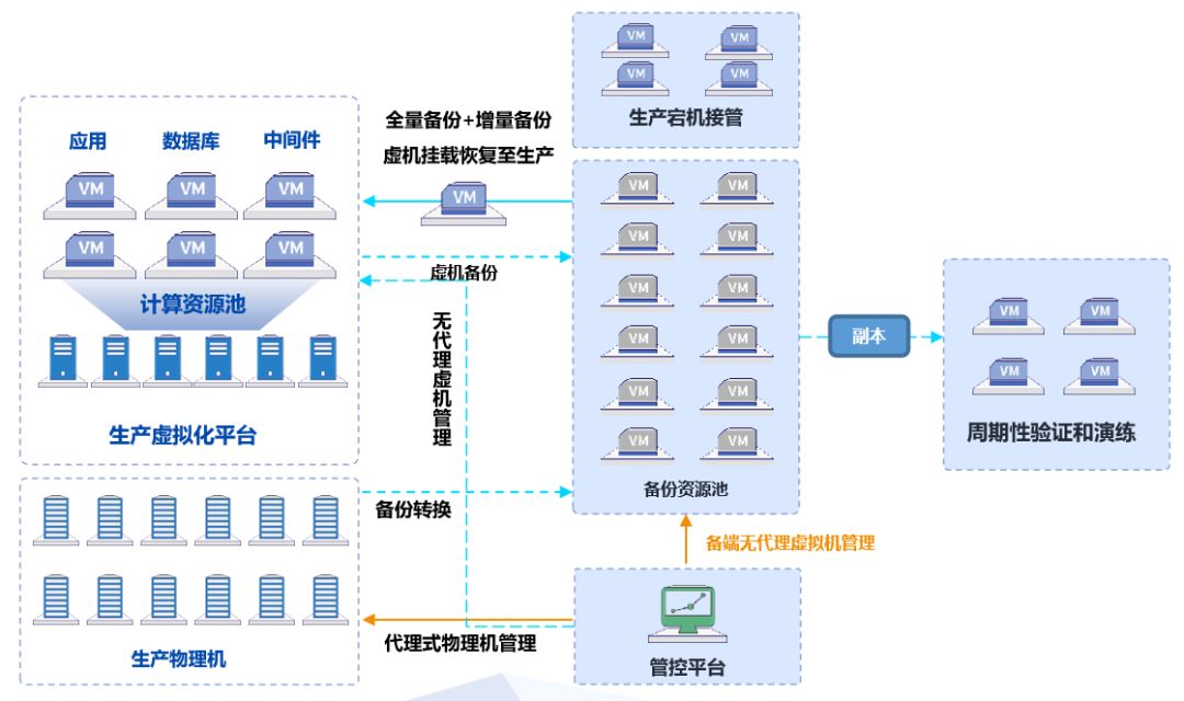 赢在创新丨深究云时代下的虚拟化保护方案