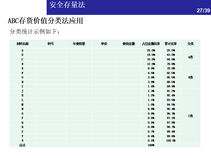 一文看懂：仓储管理中的库存控制方法 