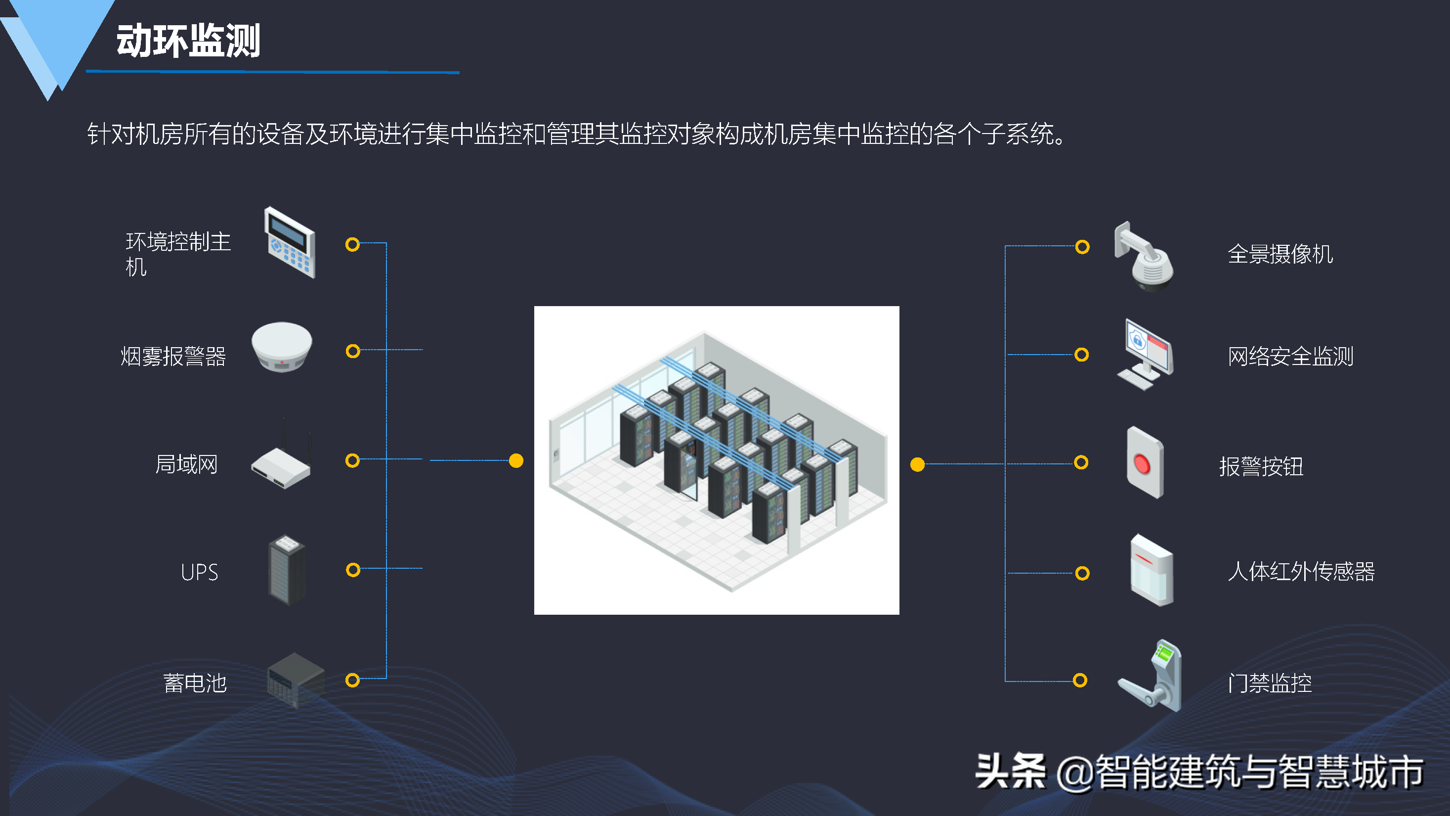 数字化智慧园区建设方案-统一标准、安全可控、便捷高效