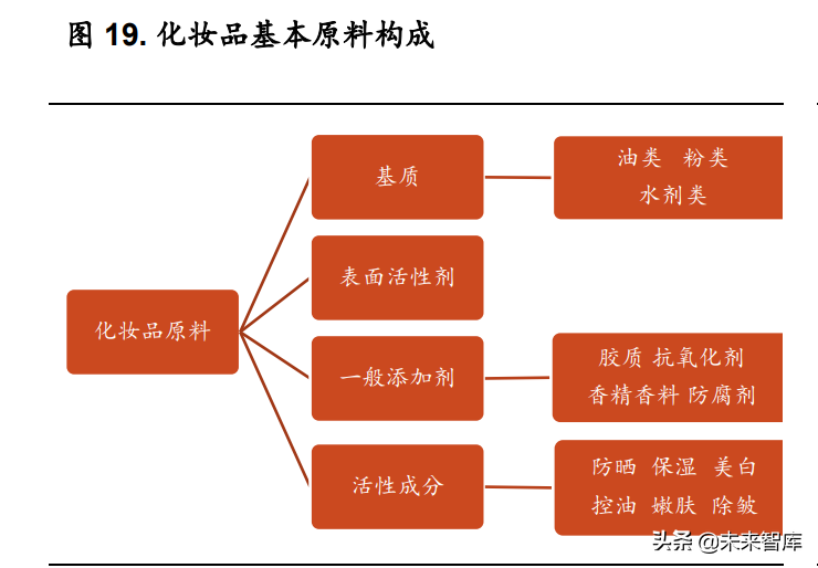 娇兰佳人招聘底薪多少（化妆品行业研究报告）