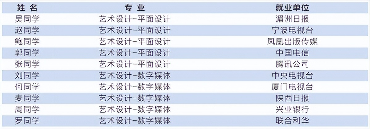 利好！中山大学废除大类招生！多校有扩招！这所211，本科线可报