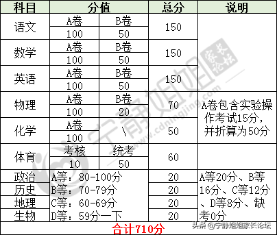 中考分数怎么查,中考分数怎么查询