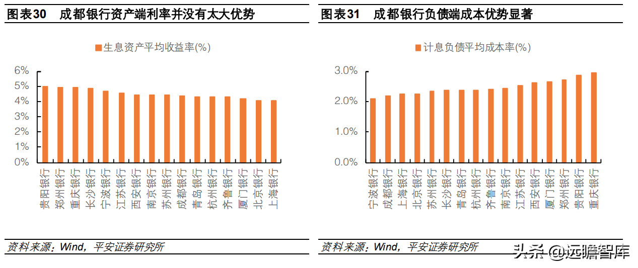 西昌银行招聘（享受区域发展红利）