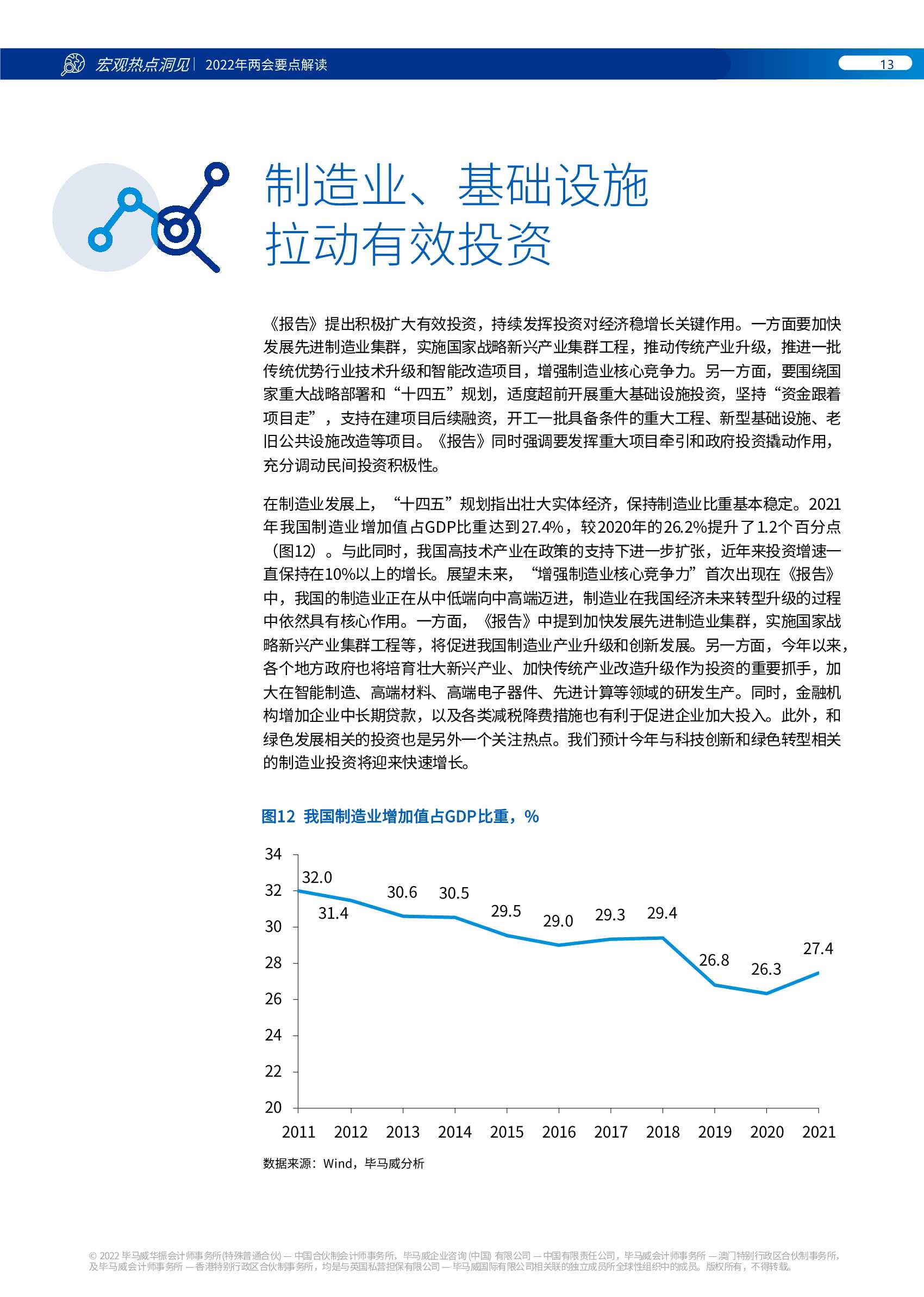 毕马威KPMG：2022年两会要点解读