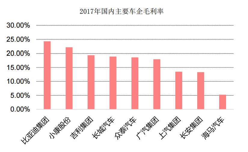 從第一性出發(fā)，誰(shuí)能扛起中國(guó)新能源汽車(chē)的未來(lái)？