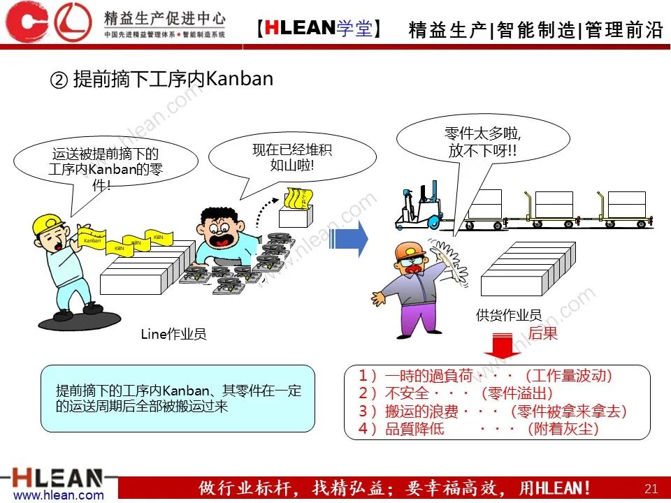 超详细的丰田KANBAN介绍