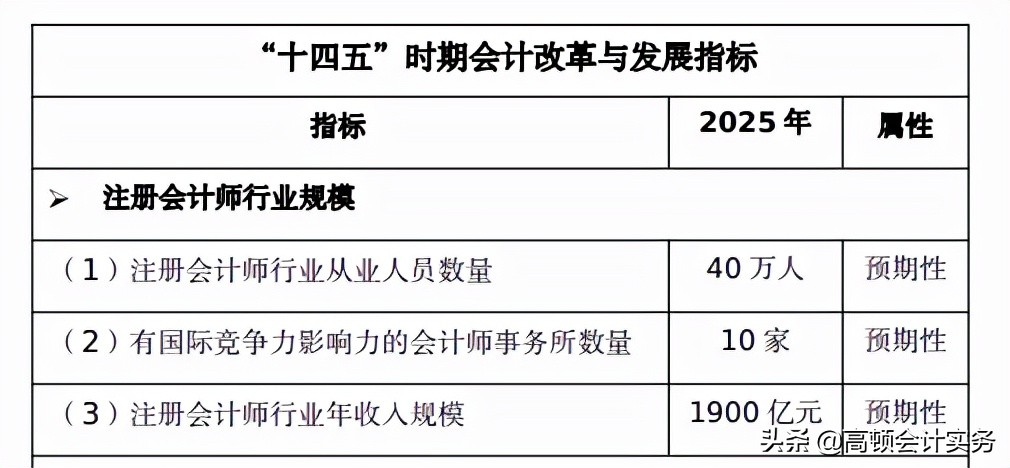 注册会计师月薪多少（注册会计师年收入即将大涨）