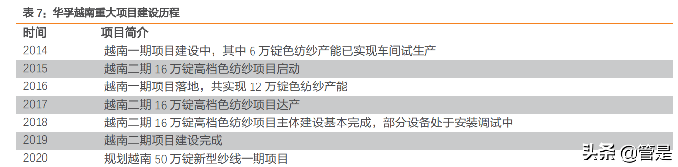 纺织行业之华孚时尚研究报告：色纺纱龙头构建成长新矩阵