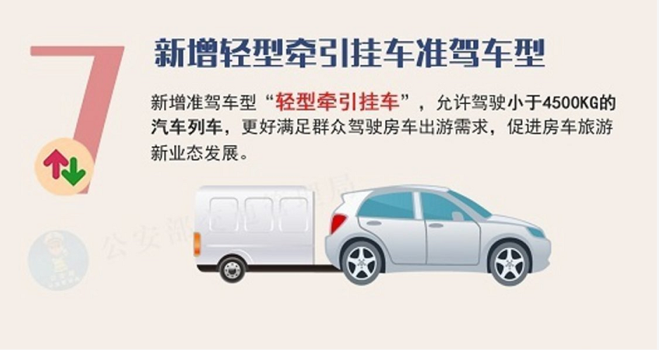 C1车主注意！2022年驾驶证将迎来“3项”新调整，考驾照也有变化