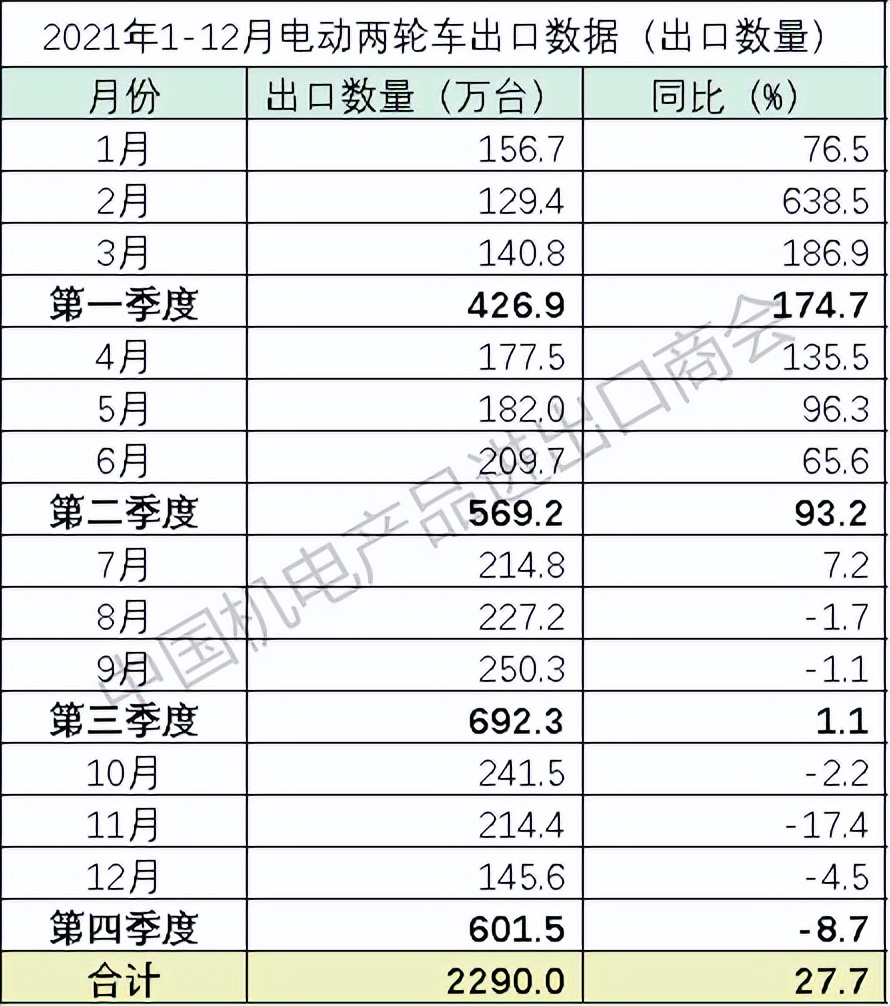 好消息！欧盟取消关税制裁中国出口的电动车