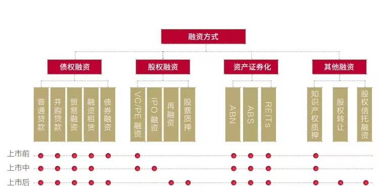 从“三维角色”透视上市公司创始人是如何管理财富的？