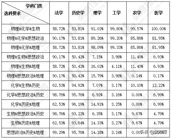 2024年甘肃省新高考选科分析：限定选科专业中约92%必选物理
