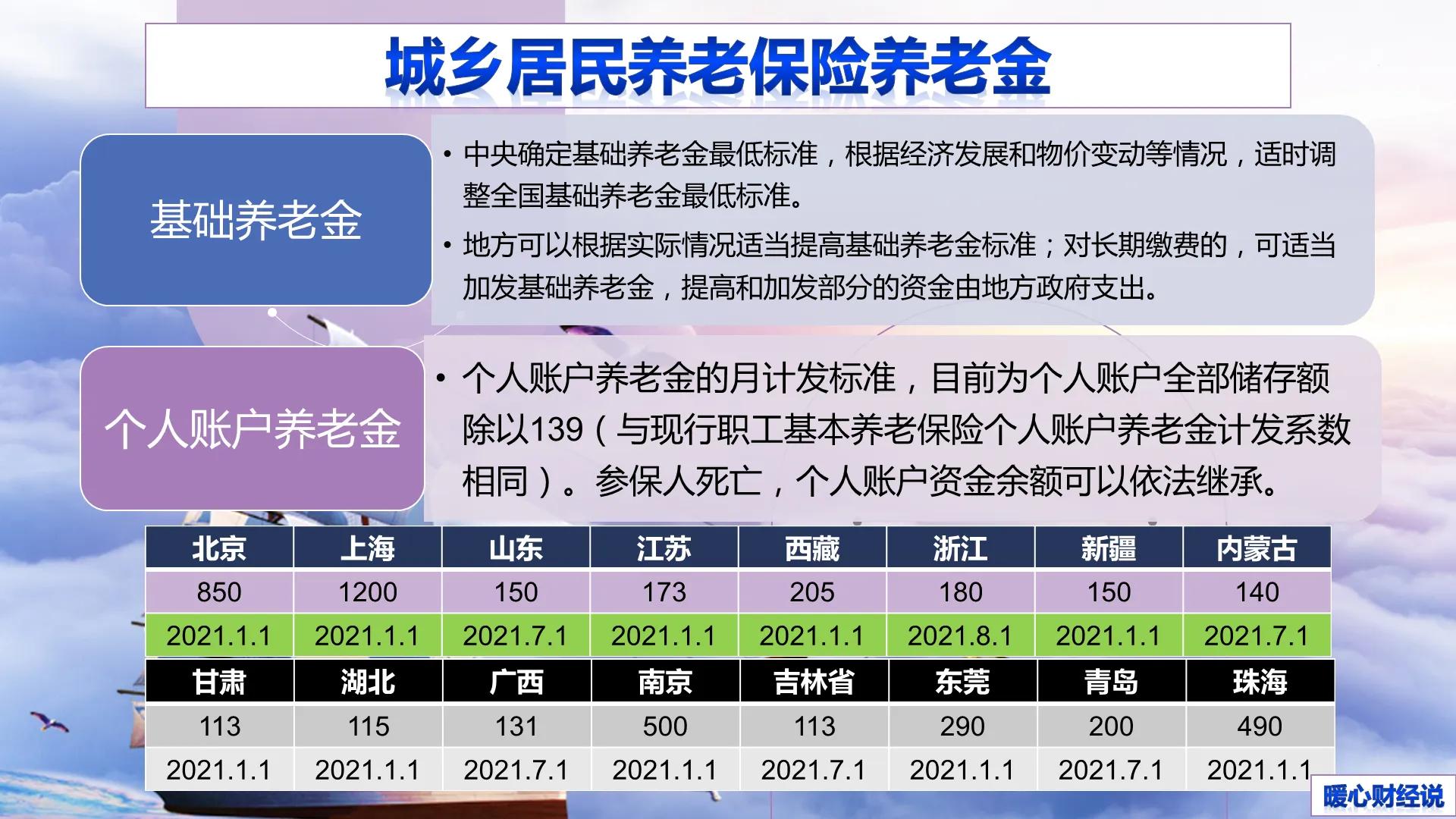 农村新型养老保险,农村新型养老保险交哪个档次合适