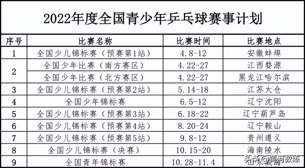 2021年乒乓世界杯多会比赛(2022年乒乓球有哪些赛事？)