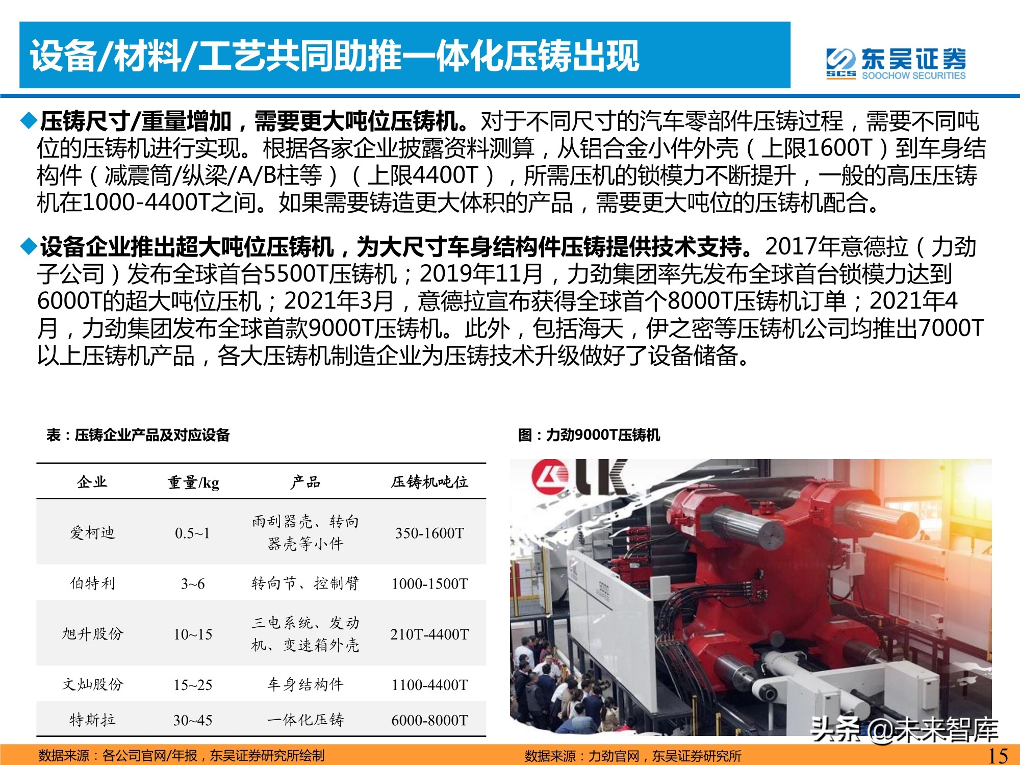 汽车行业专题研究报告：一体化压铸，车身制造革命