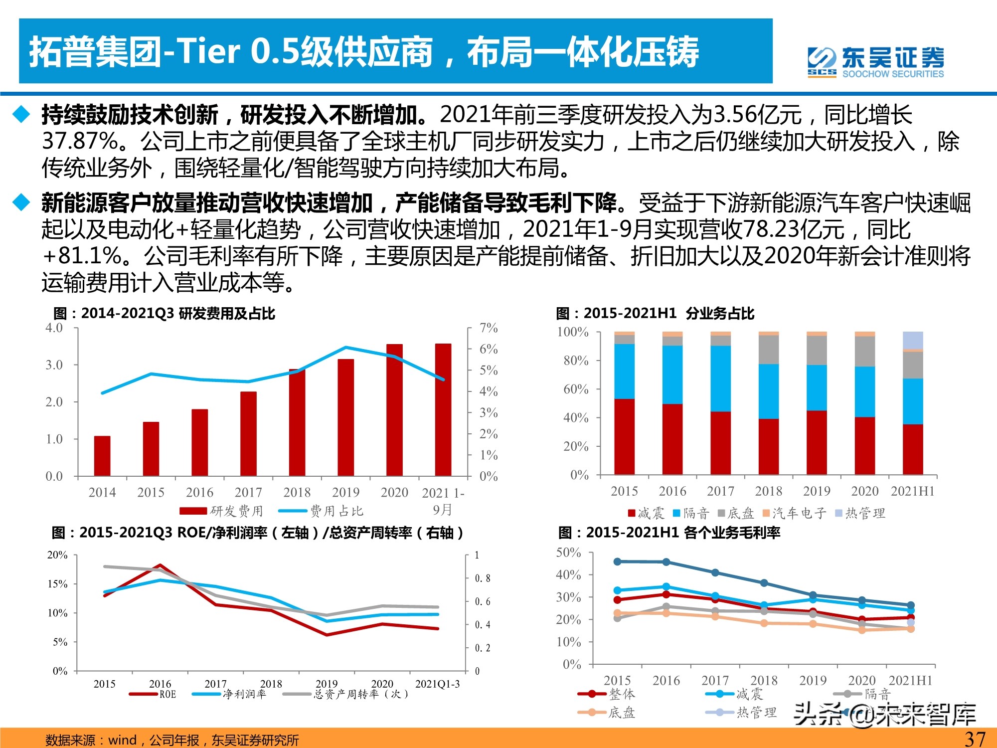 汽车行业专题研究报告：一体化压铸，车身制造革命