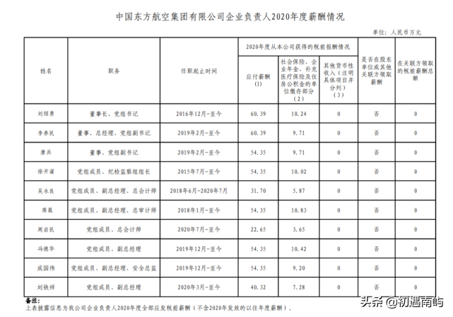 中国央企高管年薪有多少钱工资？(国家公布央企负责人薪酬)