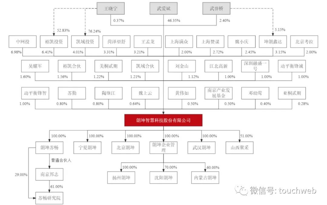 朗坤智慧冲刺科创板：年营收4亿 拟募资7亿