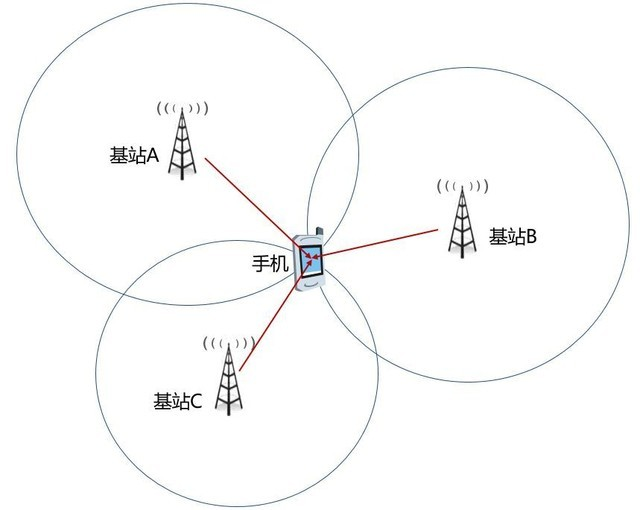 抗疫黑科技！行程卡“全程追踪”，手机关机拔卡仍有用，什么原理