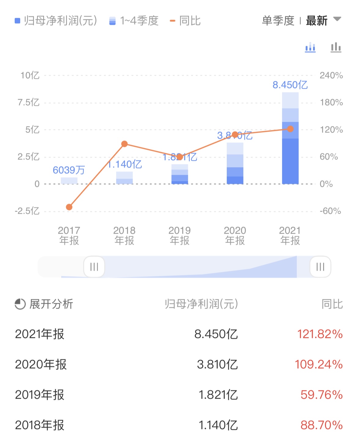 物联网板块营收成倍增长，为海尔生物打开增长空间