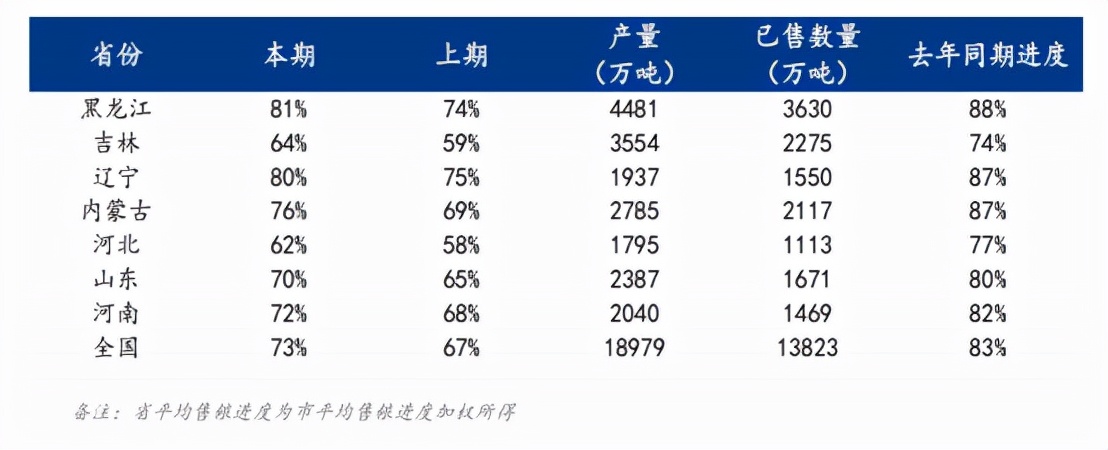 再度回归基本面，玉米支撑力度几何