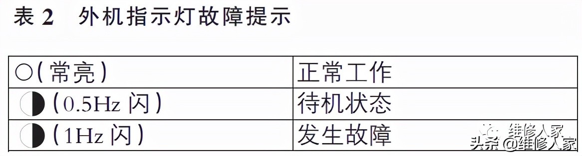 美的“数智星”系列变频空调保护电路分析