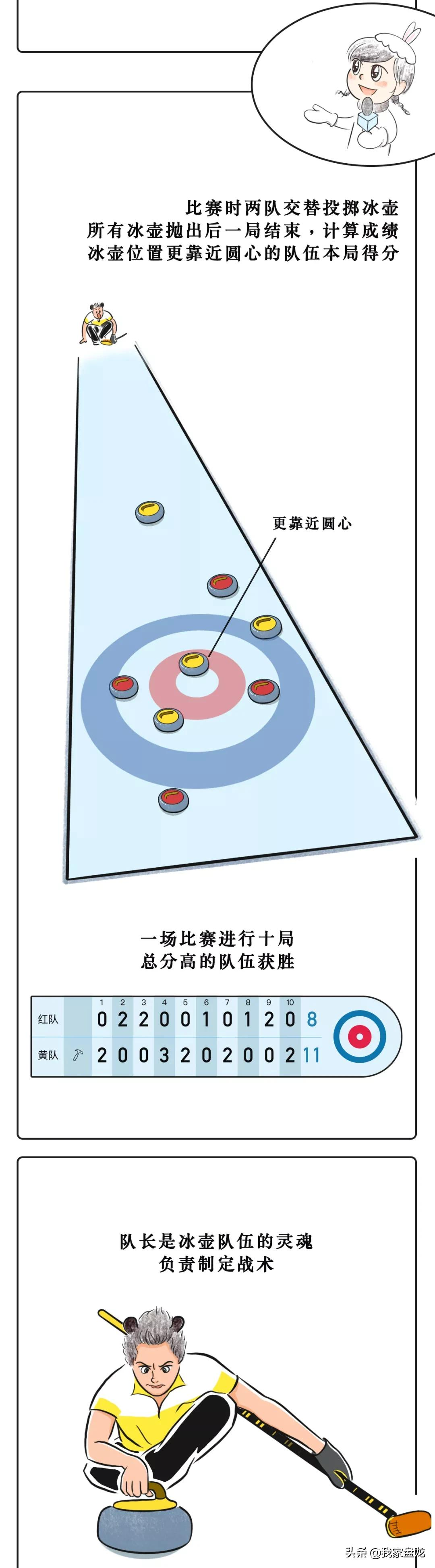 奥运会的图案一般有哪些(一条漫画带你看懂北京冬奥会15个比赛项目！)