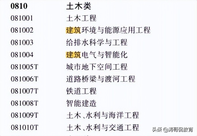 普通人家的普通孩子，想学土木类专业，吉林建筑大学怎么样？