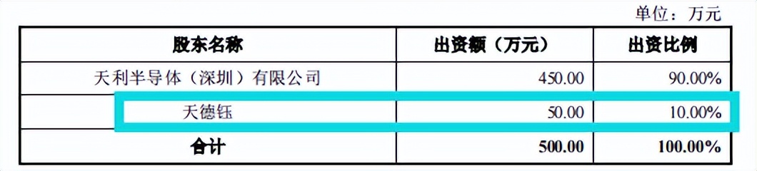 天德钰关联交易占比高，非经营性利润高，招股书存在低级错误