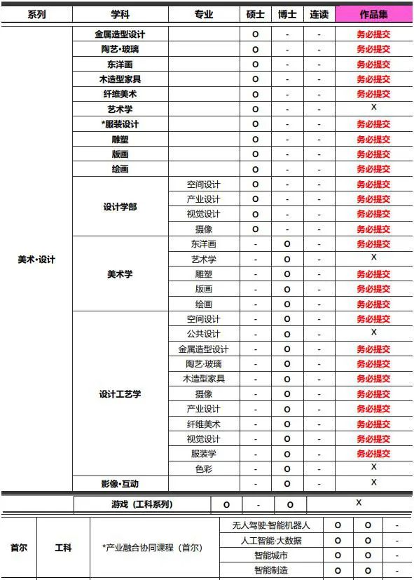 去韩国留学吗？不要钱那种