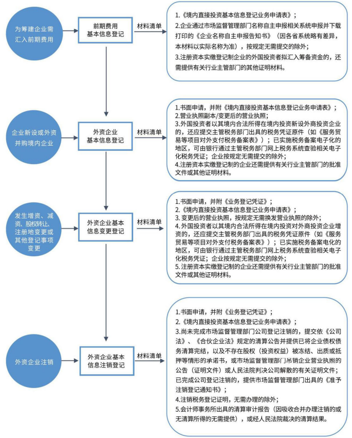 济南市投促局发布《济南市外商投资重点事项服务手册》