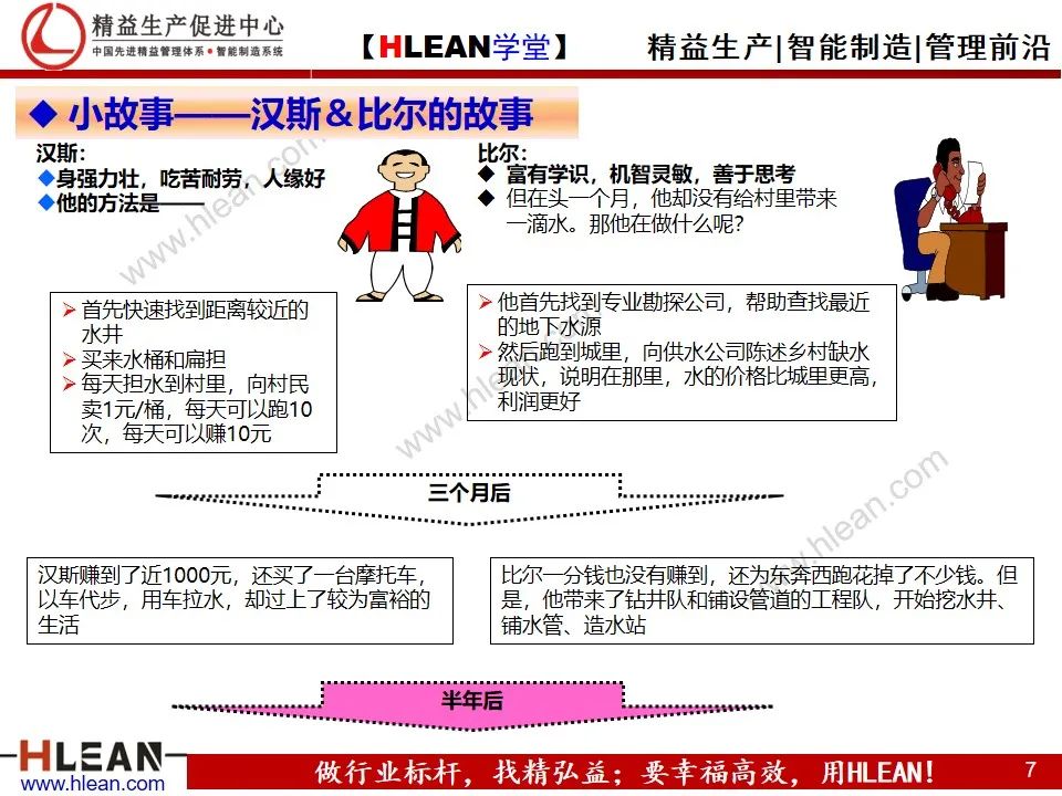 「精益学堂」详解PDCA工作方法