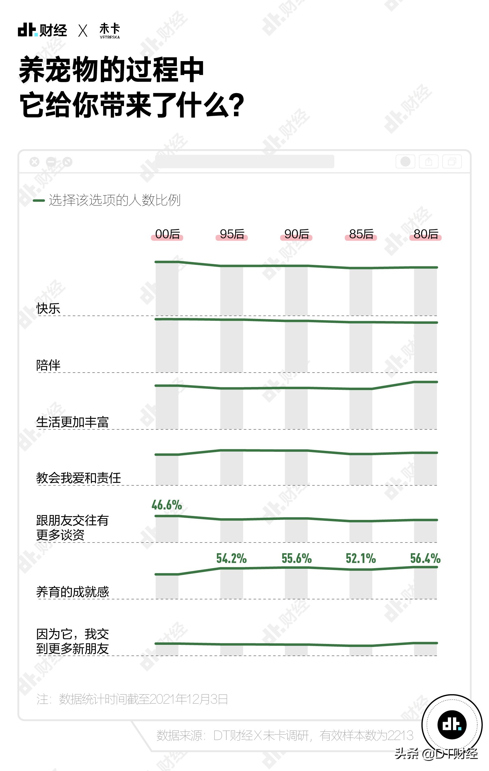 国产青年养宠报告：猫和狗，谁排第1？