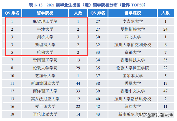 川大2021年就业报告公布，28人升学去西财，就业偏爱央企和考公