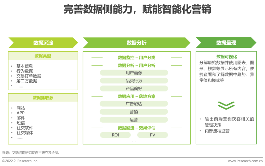 2022年中国CRM行业研究报告