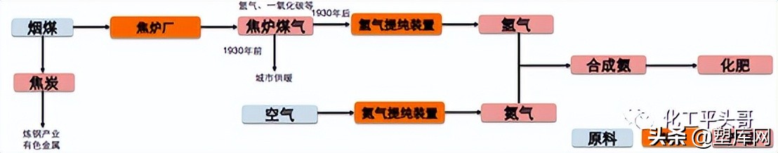 煤矿里走出的「皇族」：帝斯曼的120年