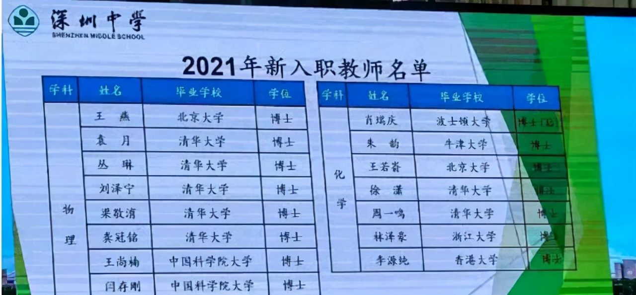 全国各地教师收入排行榜，上海第4，第2名让人惊讶