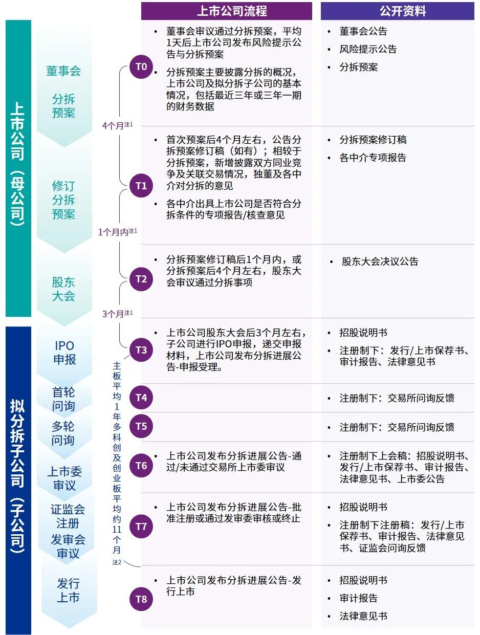 A股公司分拆上市——政策篇