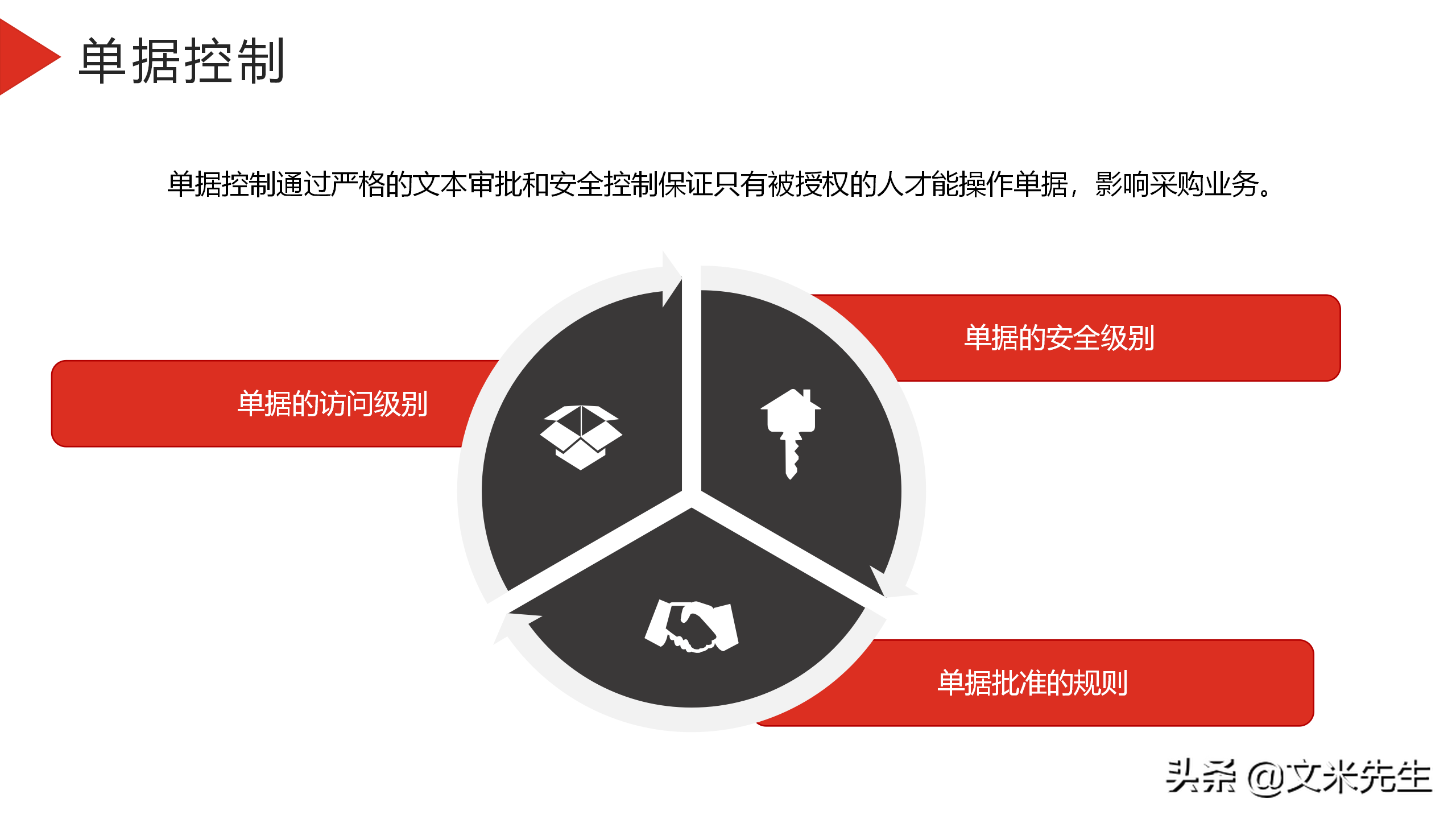 企业采购员如何设置？23页企业采购培训课件，供应商系统管理