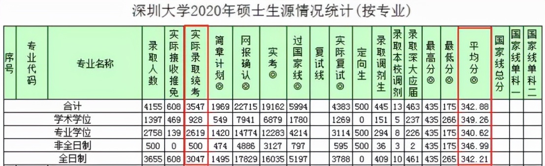 这些双非院校的考研报名人数，为啥远超985/211？