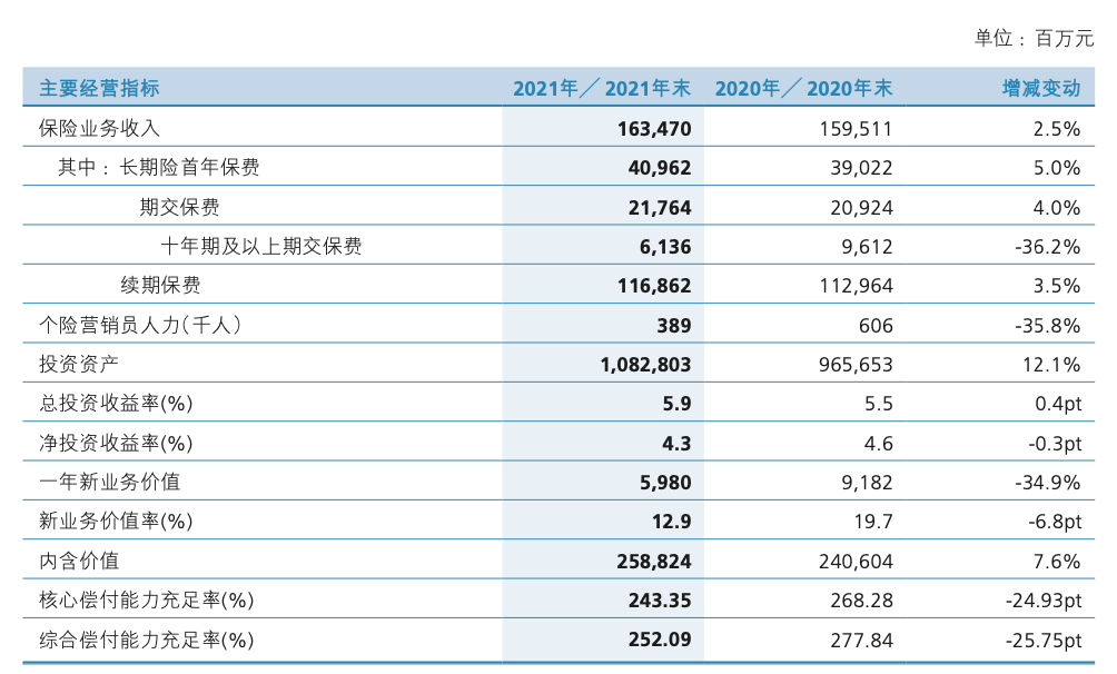 转型承压之下，新华保险下一步的改革之路如何走？