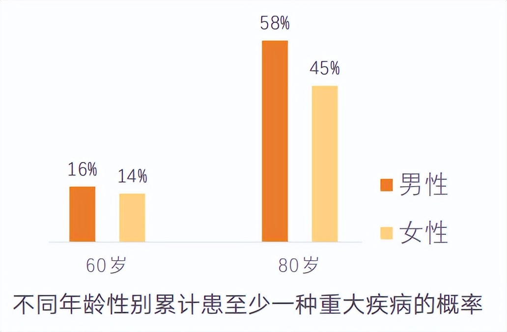 抄作业！2022重疾险、医疗险、意外险、寿险的家庭保险清单推荐