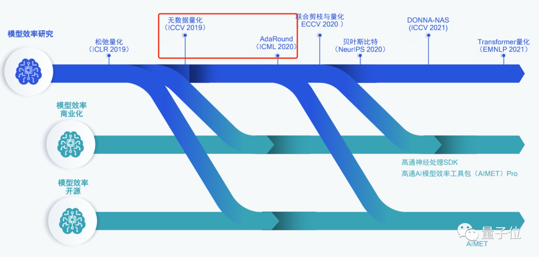 芯片巨頭正在偷偷研發(fā)這些新AI技術(shù)，不比拍照有意思