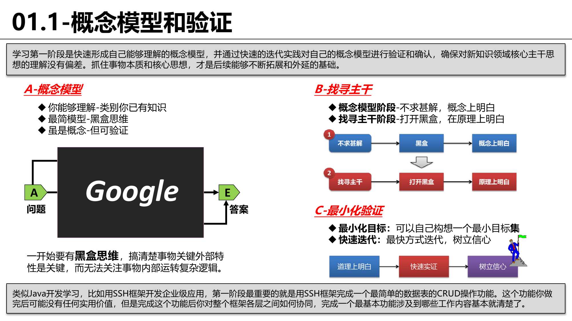 思维框架和逻辑完整梳理：没有渐修，何来顿悟？
