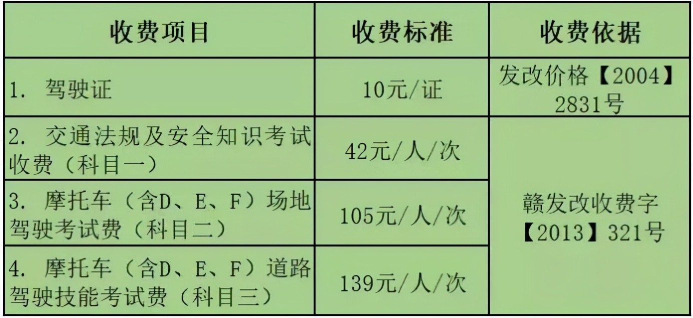 电动车、摩托车上牌、考证需要多少钱？费用已公布，你觉得贵不贵