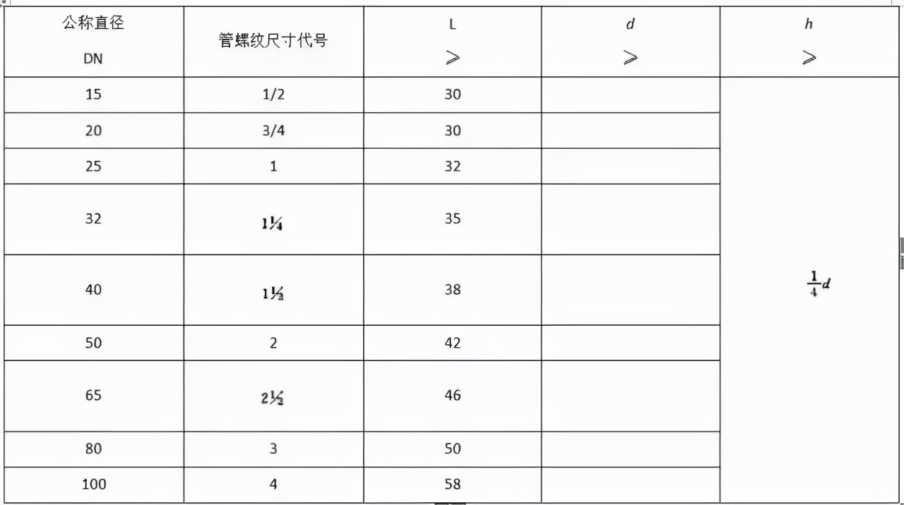 给排水材料进场如何验收？详细总结，建议收藏