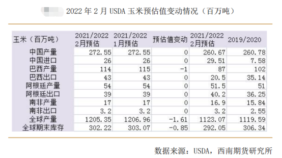 海外局势利好，玉米有望破3000？